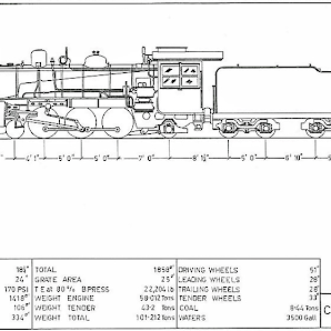 BB18 Class Locomotives